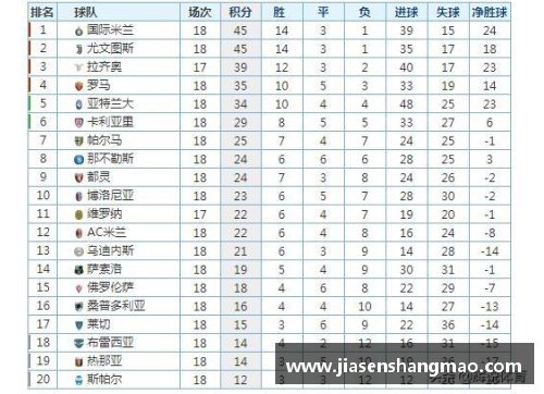 意甲积分榜：AC米兰力压国米领跑，尤文图斯遭遇困境